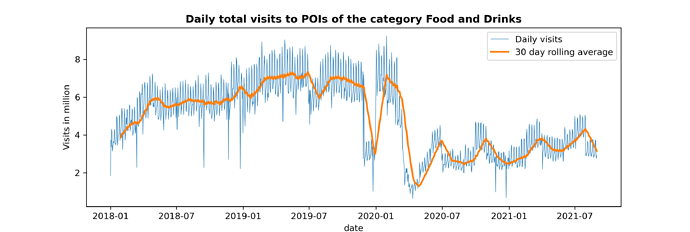 total_visits_to_food_drinks_and_30daysMA_wide6