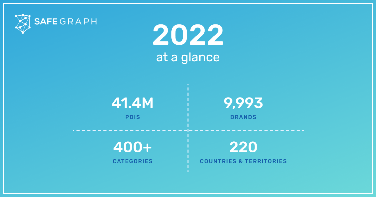 SafeGraph 2022 Year in Review| POI Growth,Coverage,and key Milestones