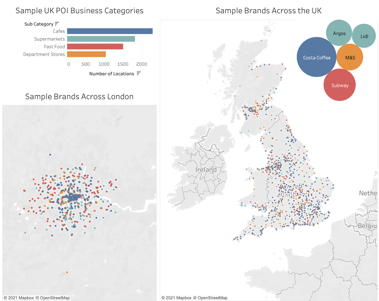 Sample Brands Across the UK