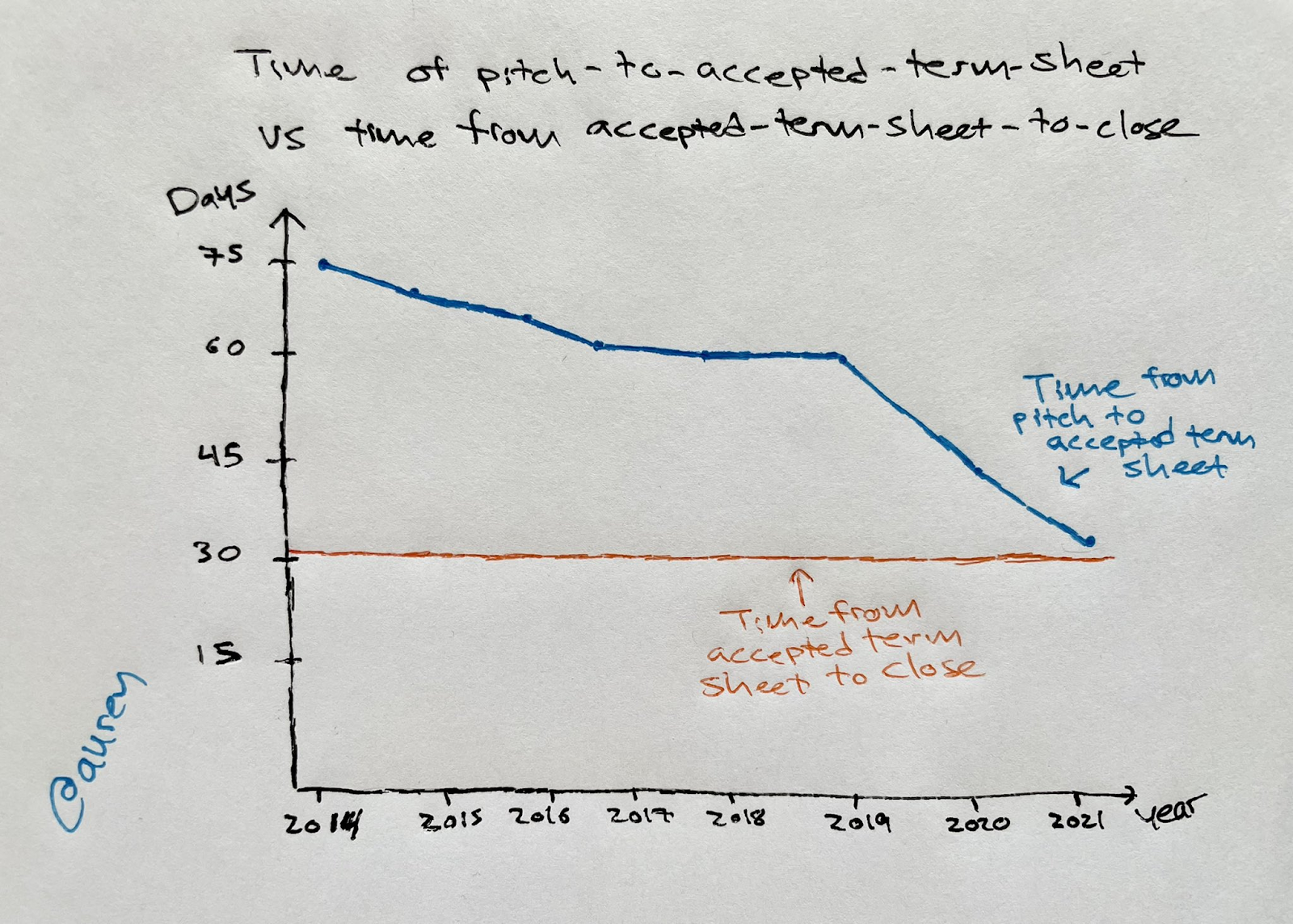 map with location pins representing points of interest and business locations