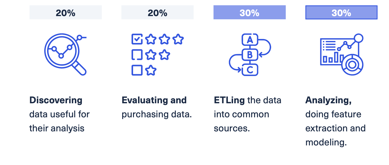 CPG brands use analytics for geospatial market analysis, site selection, and competitive intelligence.