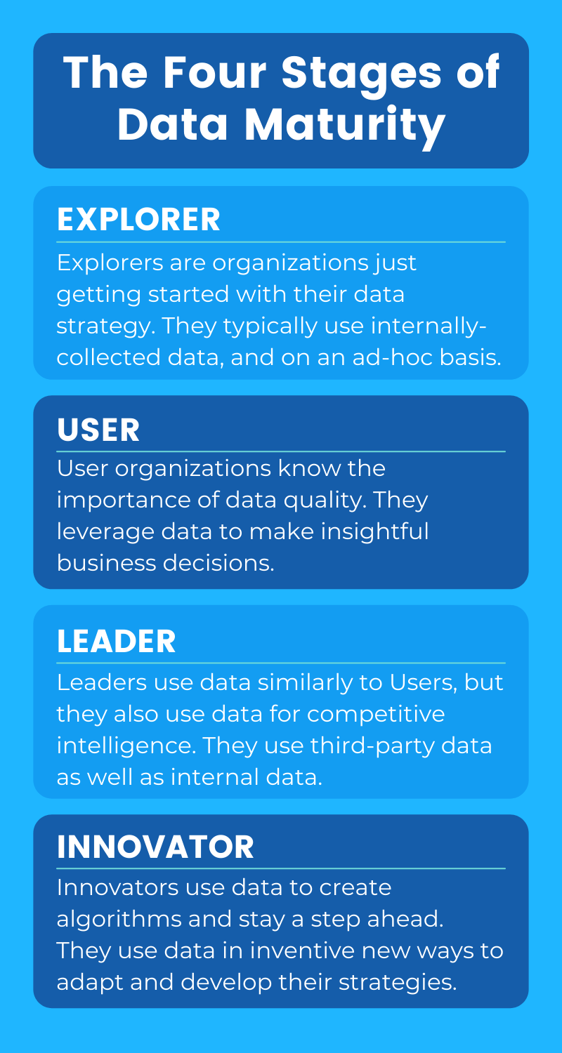 The Four Stages of Data Maturity