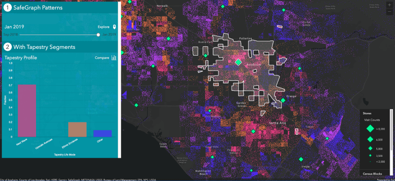 Graph showing shopping activity trends by demographic in Anaheim, California for a 4-month period