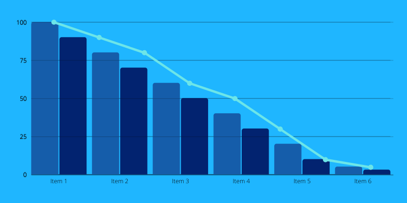 A graph showing risk as declining on a graph with bigger bars on the left going downwards towards the right