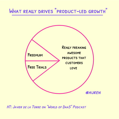 Product led growth