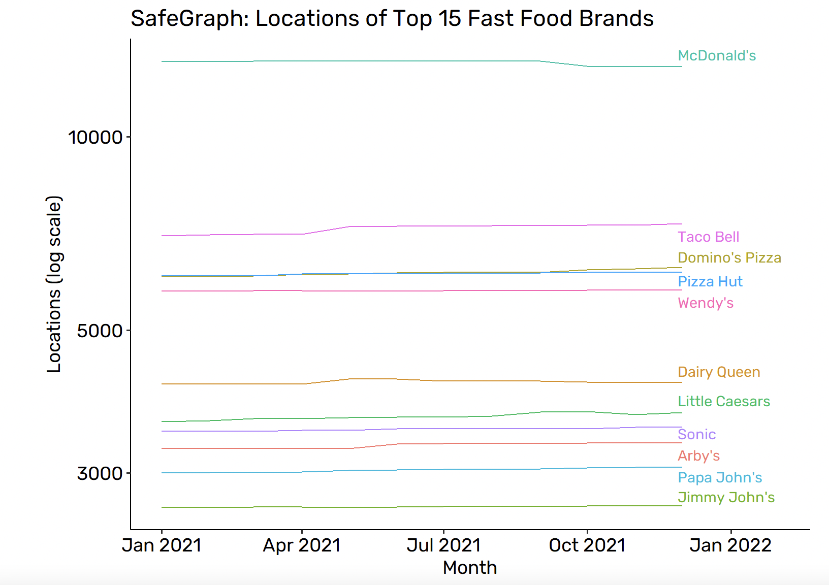 top 15 fast food brands