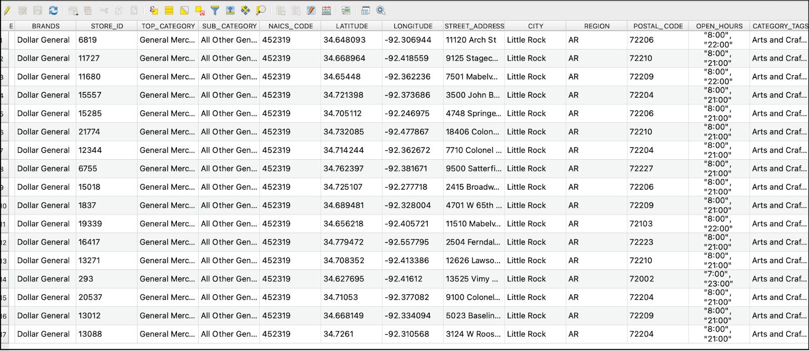 SafeGraph data attributes for Dollar General stores in Little Rock, AR; July 2022; visualized in QGIS.