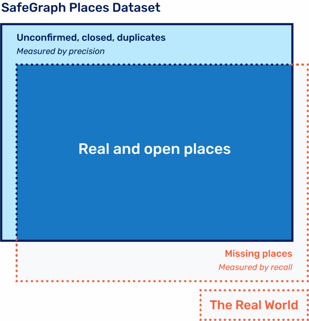 Real and open places