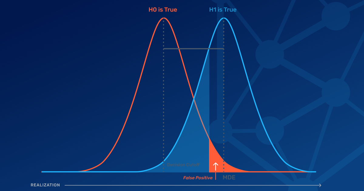 Location Data Accuracy: How SafeGraph Measures POI Quality.