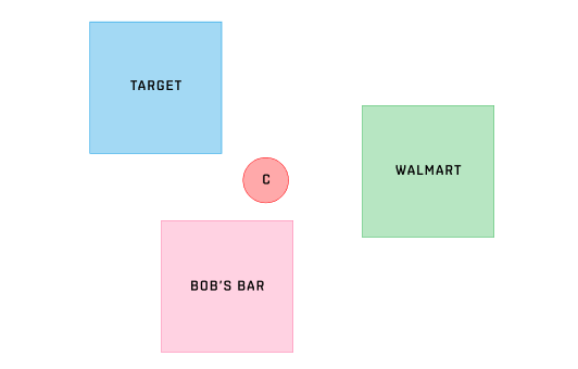 How to predict the best place for a GPS cluster in visit attribution