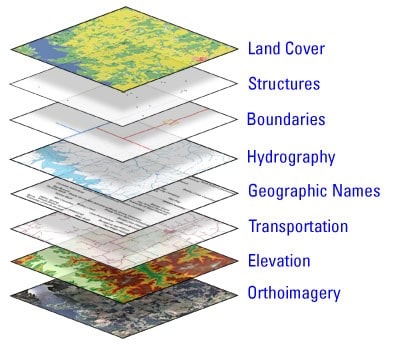 Visualizing different aspects of geospatial data