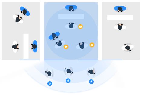 Blix WiFi foot traffic tracking