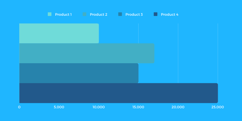 A simple bar chart as an example of a financial data visualization