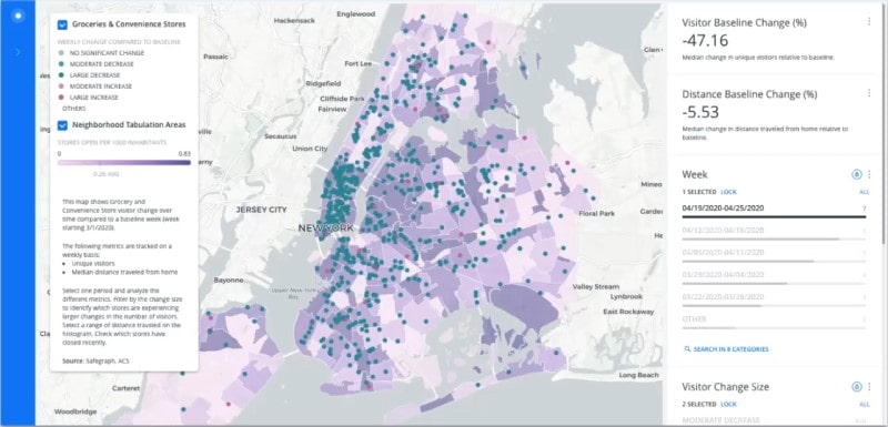 Dashboard illustrating changes in grocery and convenience store visits in New York during the COVID-19 pandemic