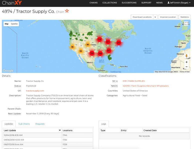 ChainXY data for Tractor Supply Co. in the United States