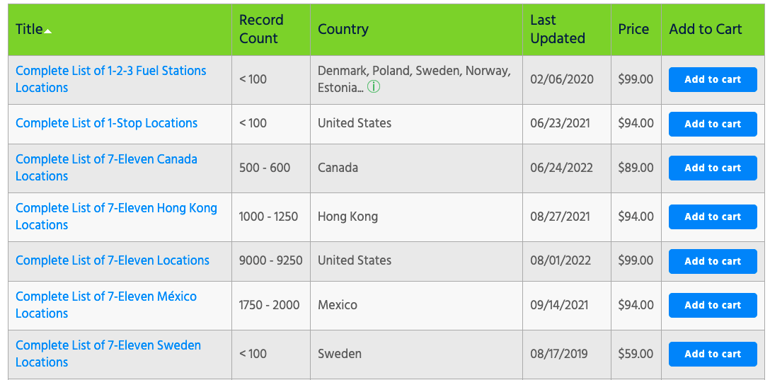 AggData's website shows how many records you can download and how recently they were updated 