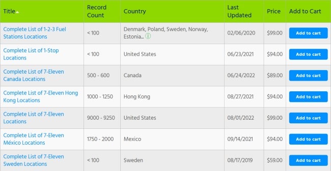 AggData table showing datasets by brand, record count, location, freshness, and cost