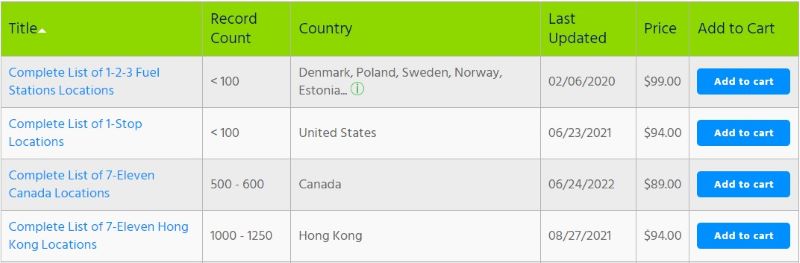 AggData table showing datasets by brand, record count, location, freshness, and cost
