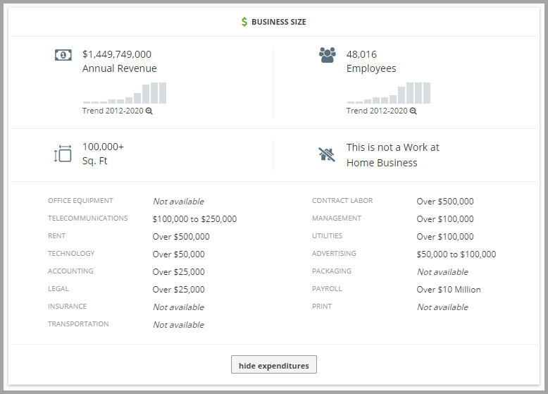 A sample page from Data Axle of a company’s information