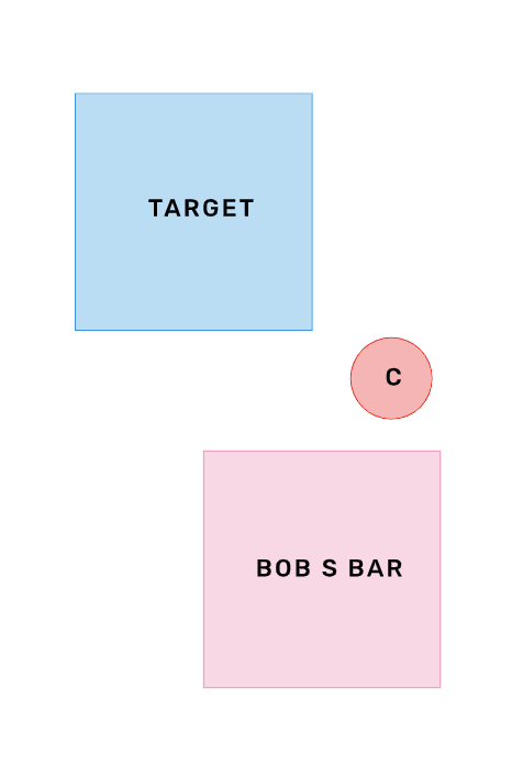 Determining visits from GPS clusters