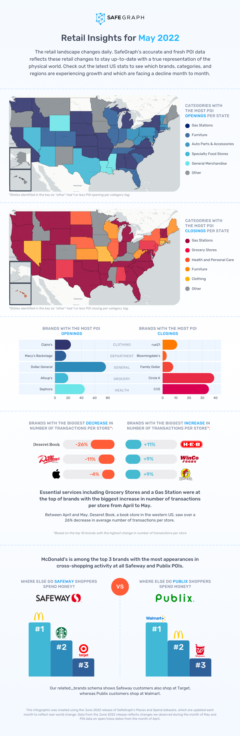 SafeGraph retail scorecard shows how many businesses open and close each month in the US and consumer spending behavior trends.