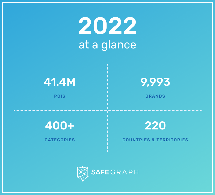 Safegraph 2022 achivements