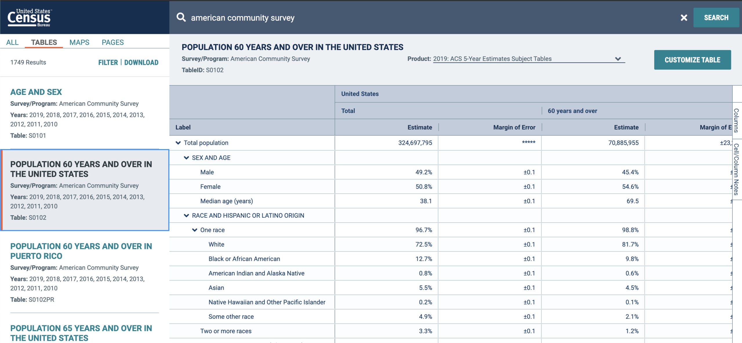 US Census and ACS data is free, but requires multiple downloads for all data variables at a national level.