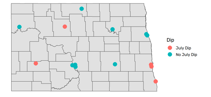 Walmart spend per transaction by North Dakota store