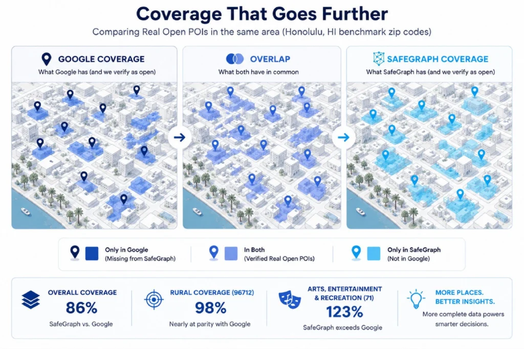 Real Open API Comparison