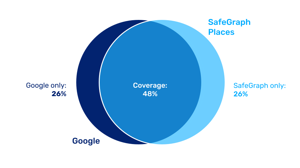 Safegraph coverage