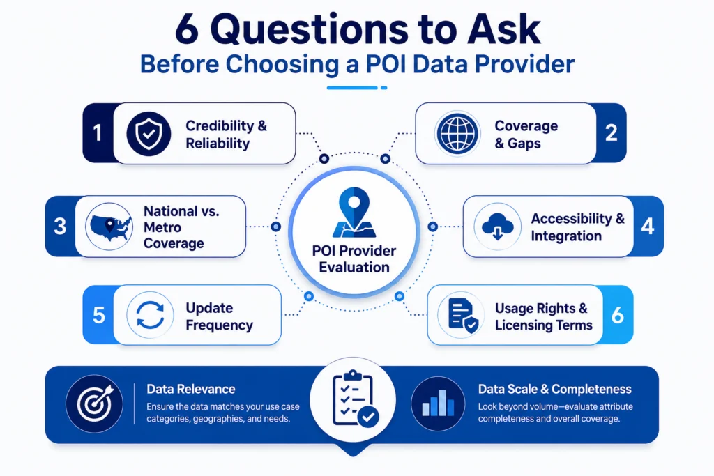 Best POI Data Provider: 7 Top Picks Compared (2026)