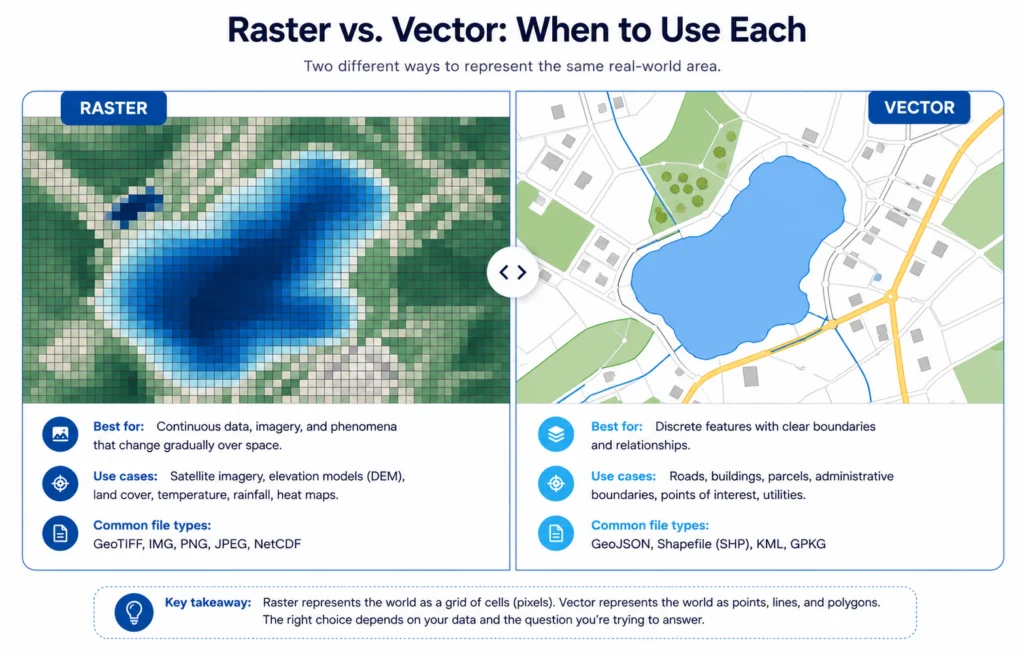 Raster vs. Vector