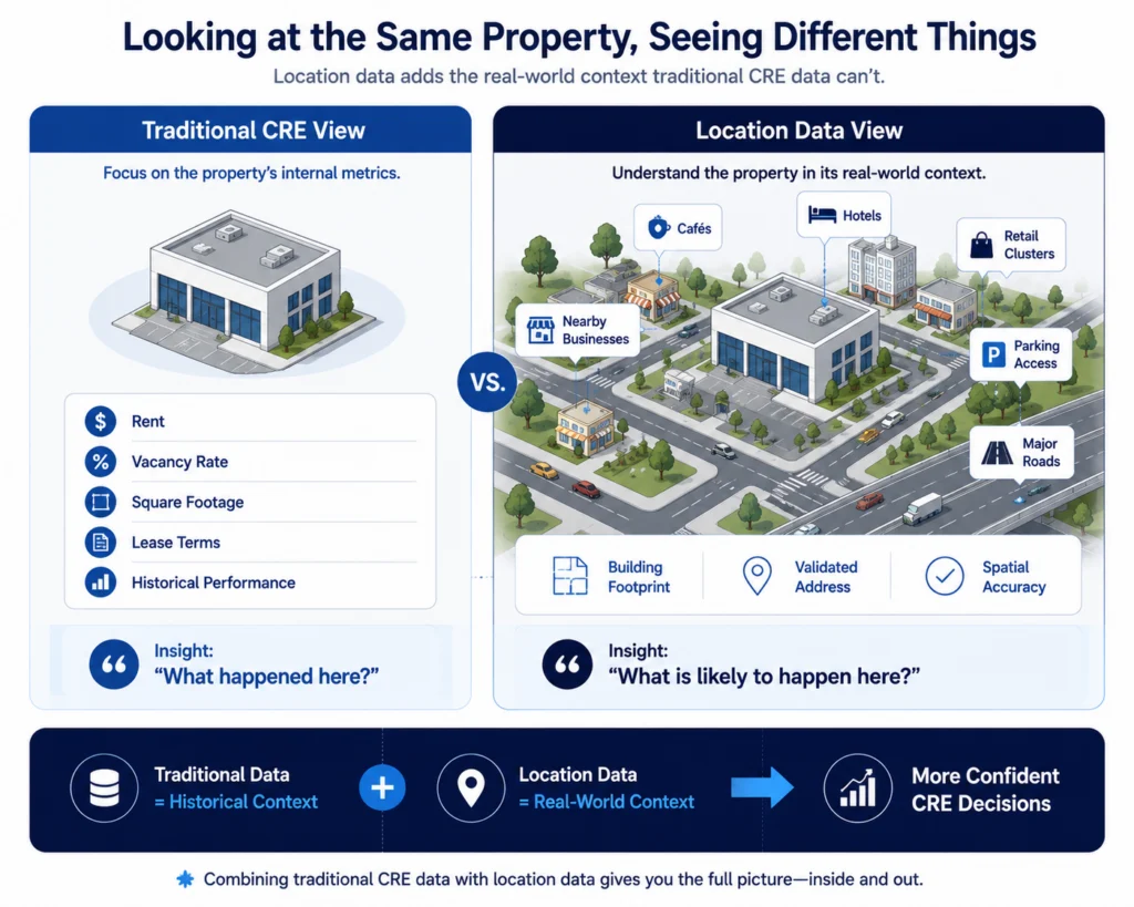 Traditional CRE data vs location data infographic for commercial real estate investment analysis.