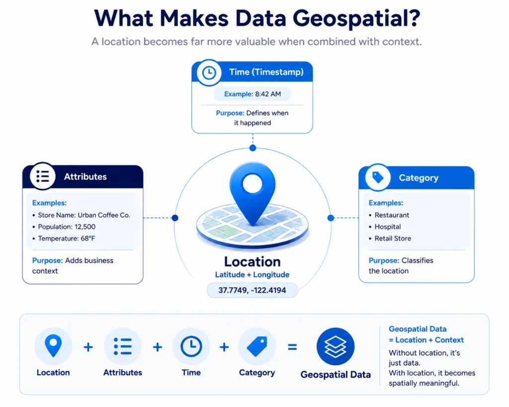 Geospatial Data