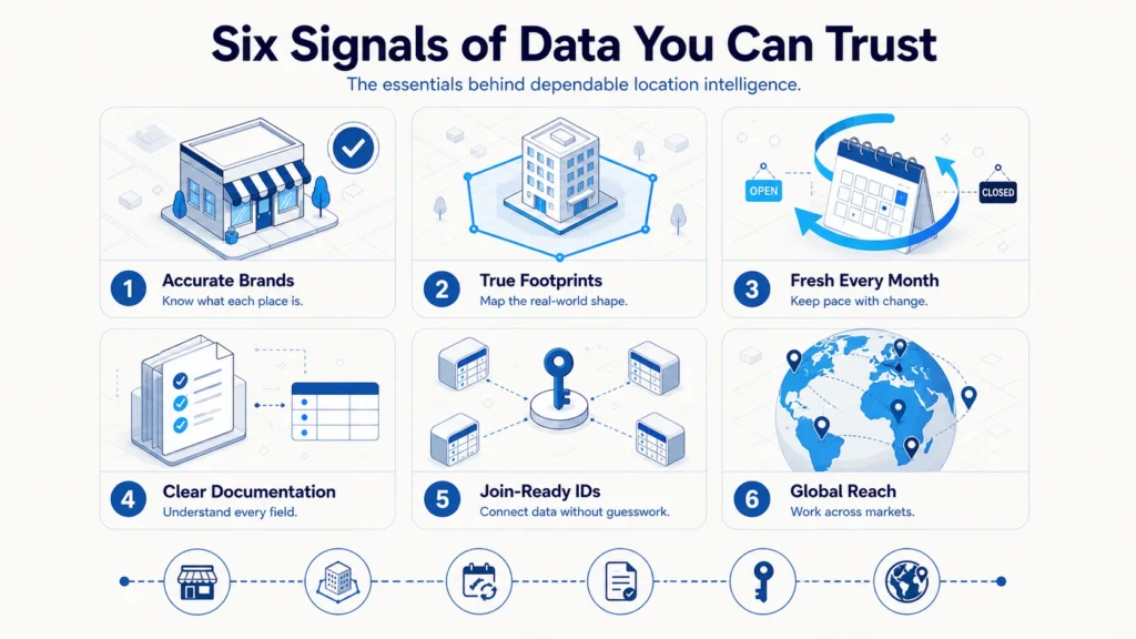 Infographic showing 6 signals of data you can trust.