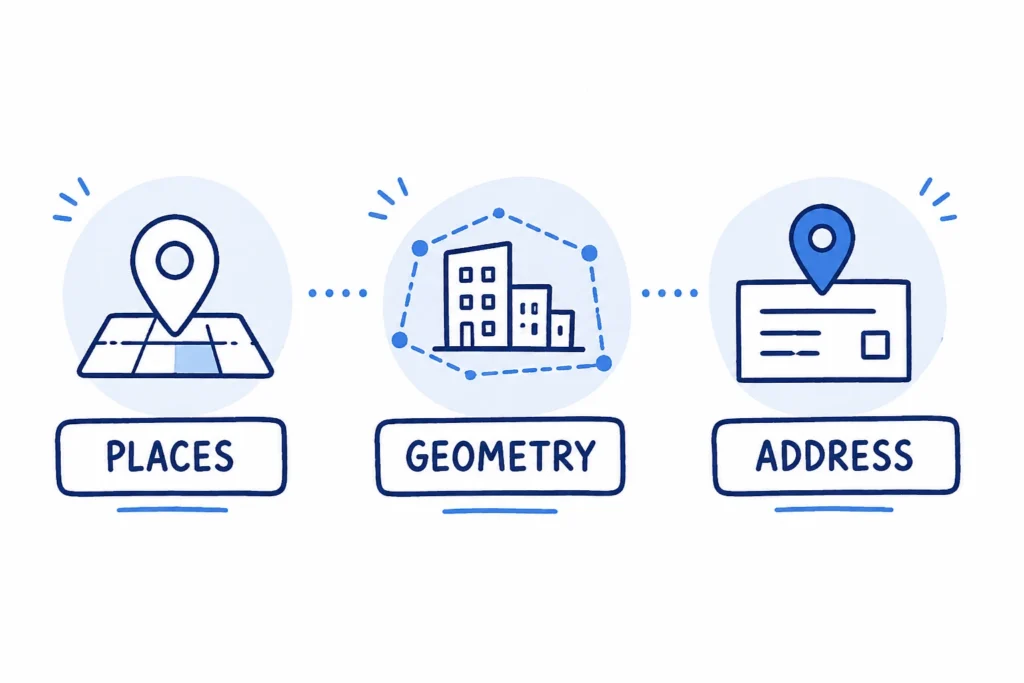 SafeGraph Places, Geometry, and Address datasets illustrated with simple icons
