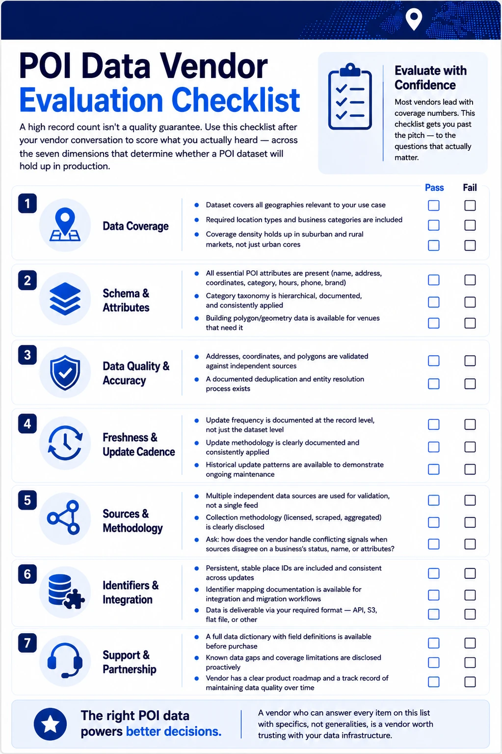 POI data vendor evaluation checklist covering coverage, quality, freshness, sources, integration, and support.