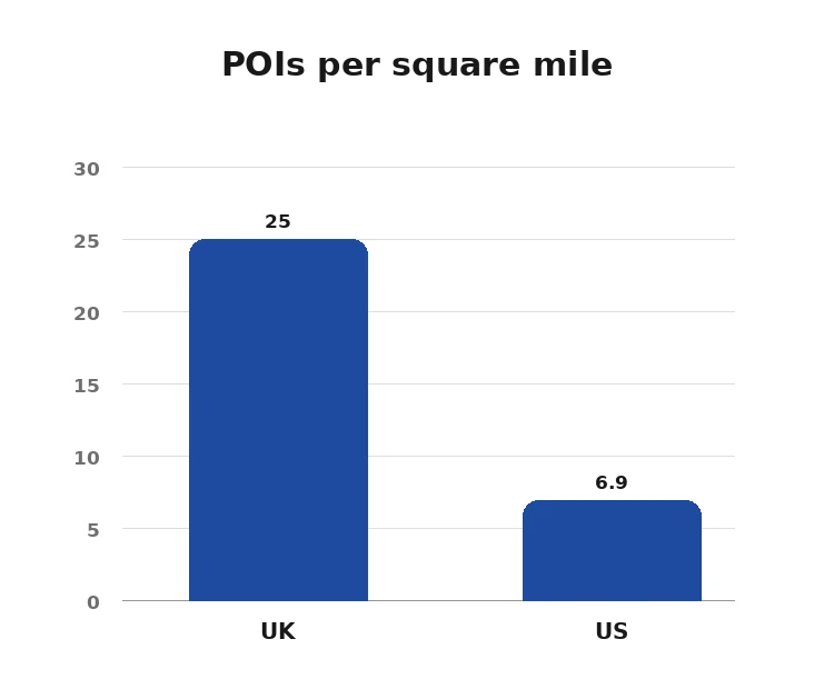 UK places denser than US locations map